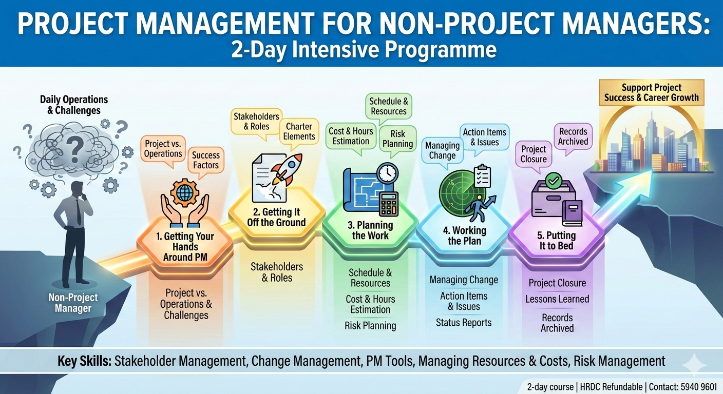 Project Management for Non-Project Managers
